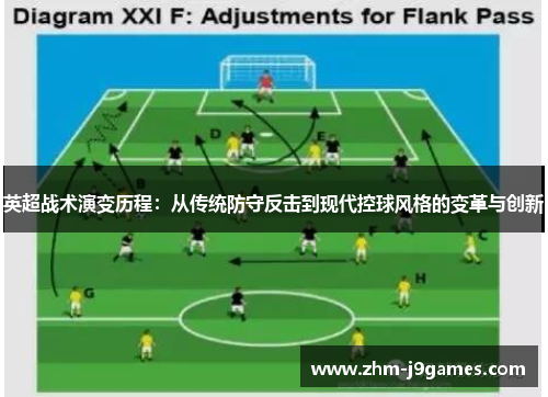 英超战术演变历程：从传统防守反击到现代控球风格的变革与创新