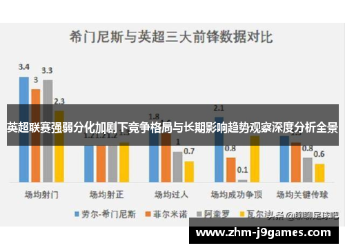 英超联赛强弱分化加剧下竞争格局与长期影响趋势观察深度分析全景 英超联赛强弱分化加剧下竞争格局与长期影响趋势观察深度分析全景