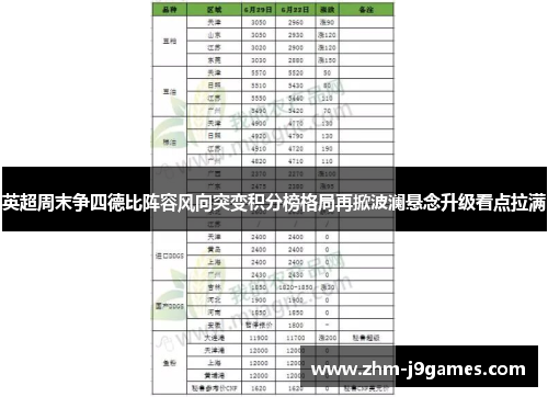 英超周末争四德比阵容风向突变积分榜格局再掀波澜悬念升级看点拉满 英超周末争四德比阵容风向突变积分榜格局再掀波澜悬念升级看点拉满