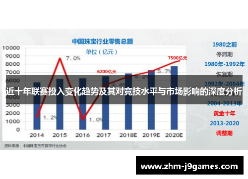 近十年联赛投入变化趋势及其对竞技水平与市场影响的深度分析 近十年联赛投入变化趋势及其对竞技水平与市场影响的深度分析