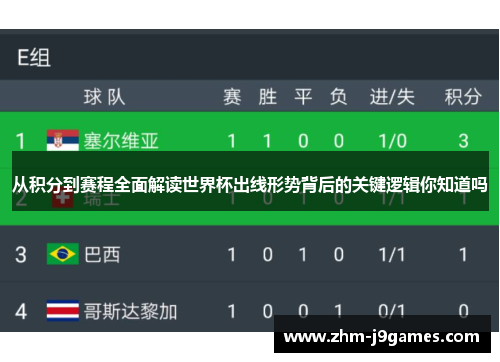 从积分到赛程全面解读世界杯出线形势背后的关键逻辑你知道吗 从积分到赛程全面解读世界杯出线形势背后的关键逻辑你知道吗