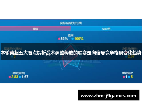本轮英超五大看点解析战术调整释放的联赛走向信号竞争格局变化趋势 本轮英超五大看点解析战术调整释放的联赛走向信号竞争格局变化趋势