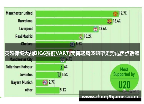 英超保级大战BIG6赛前VAR判罚再起风波赔率走势成焦点话题